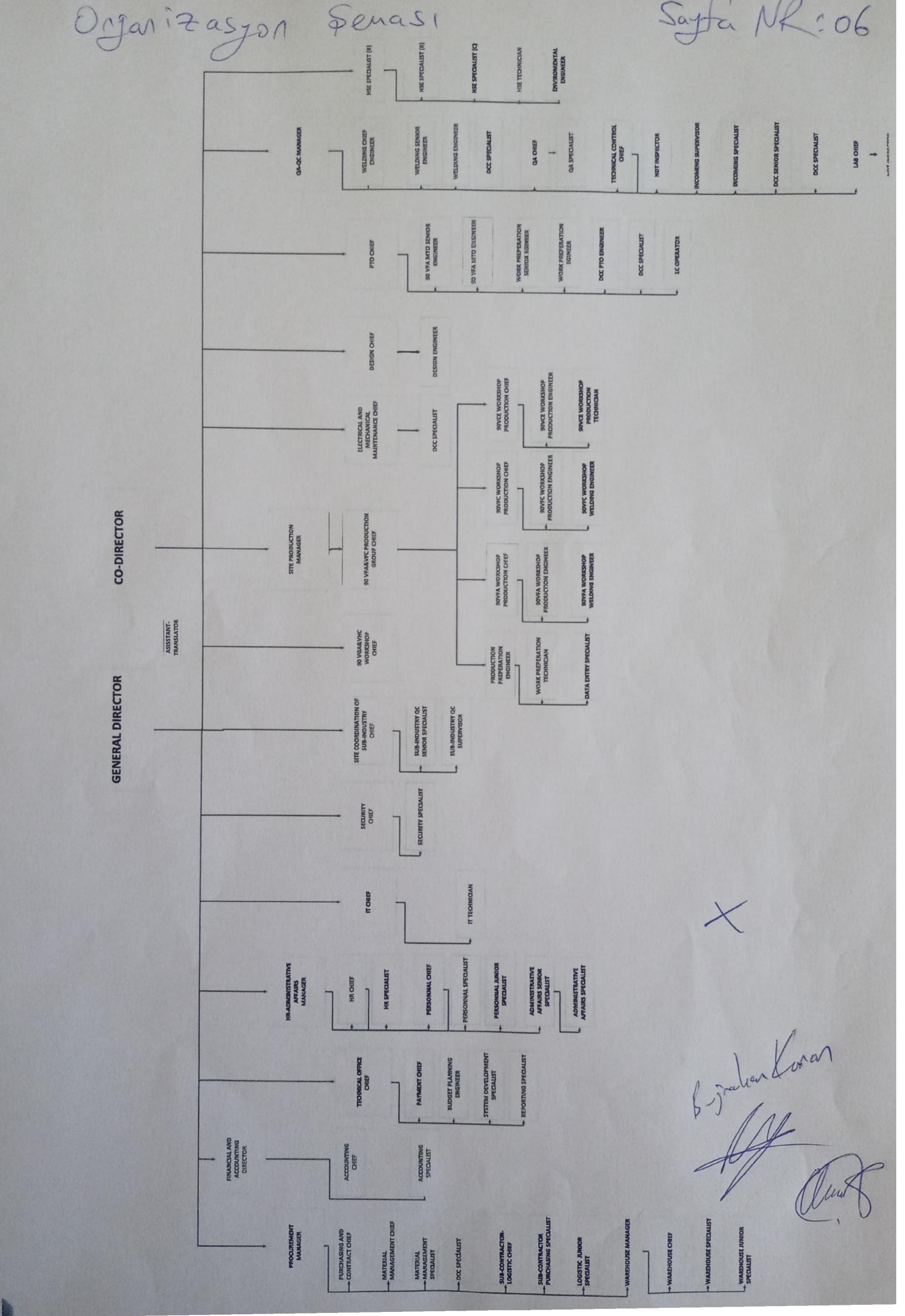 Yerleşim Planı 7